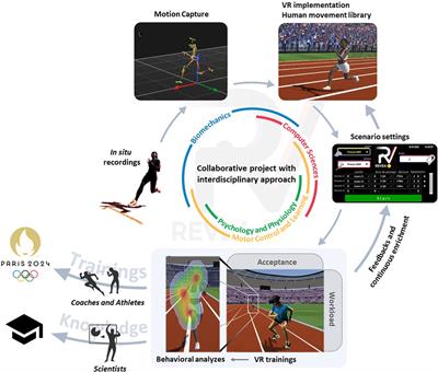 An interdisciplinary framework to optimize the anticipation skills of high-level athletes using virtual reality